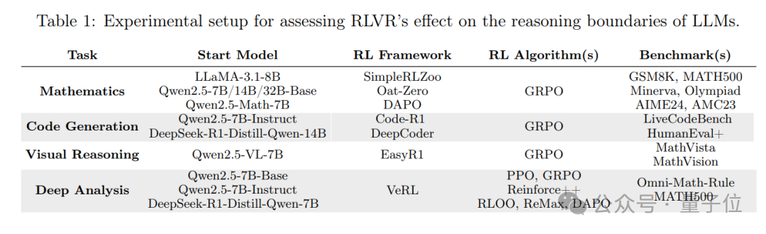 6666！NeurIPS满分论文来了