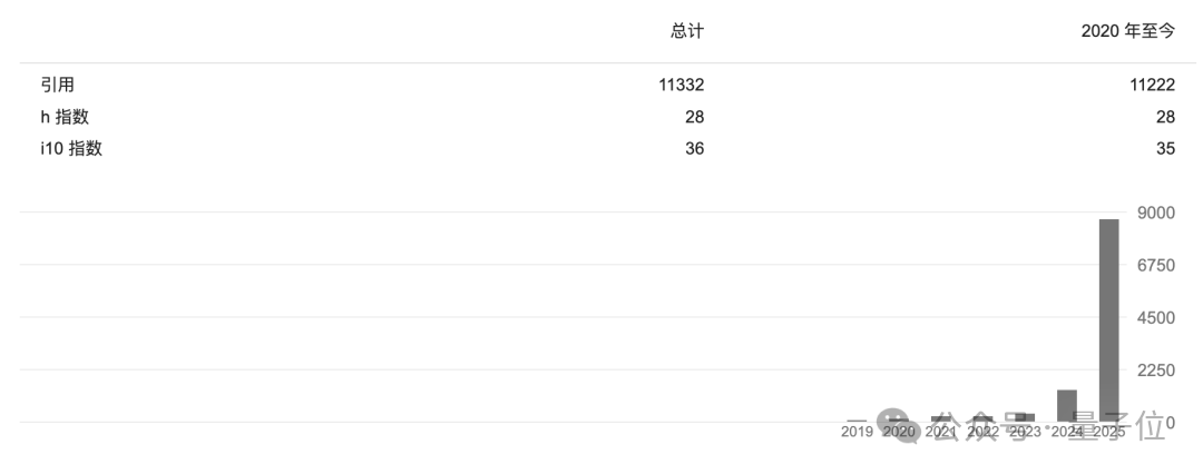 罗福莉C位亮相小米，离职DeepSeek后首次官宣