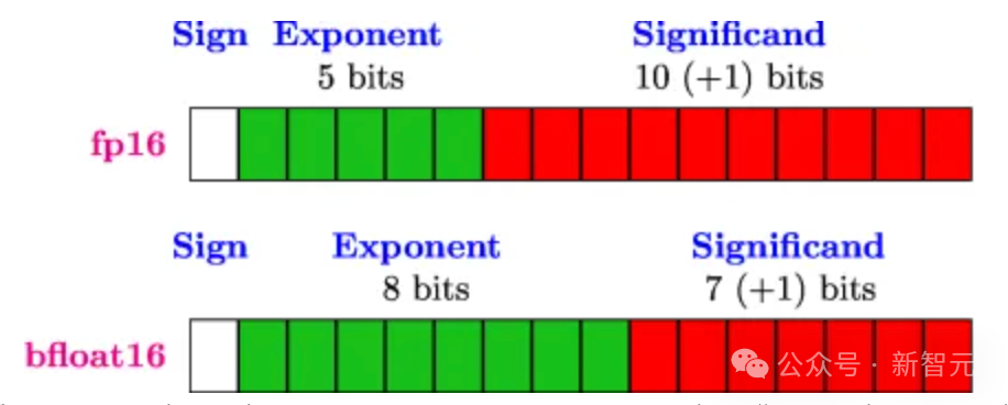 英伟达铁幕之后,谷歌AI芯片已成气候