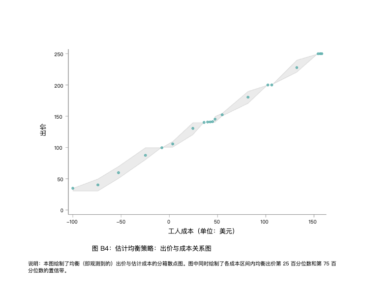 你用AI筛我，我用AI骗你：求职沦为作弊大战，能力强的反而最先出局