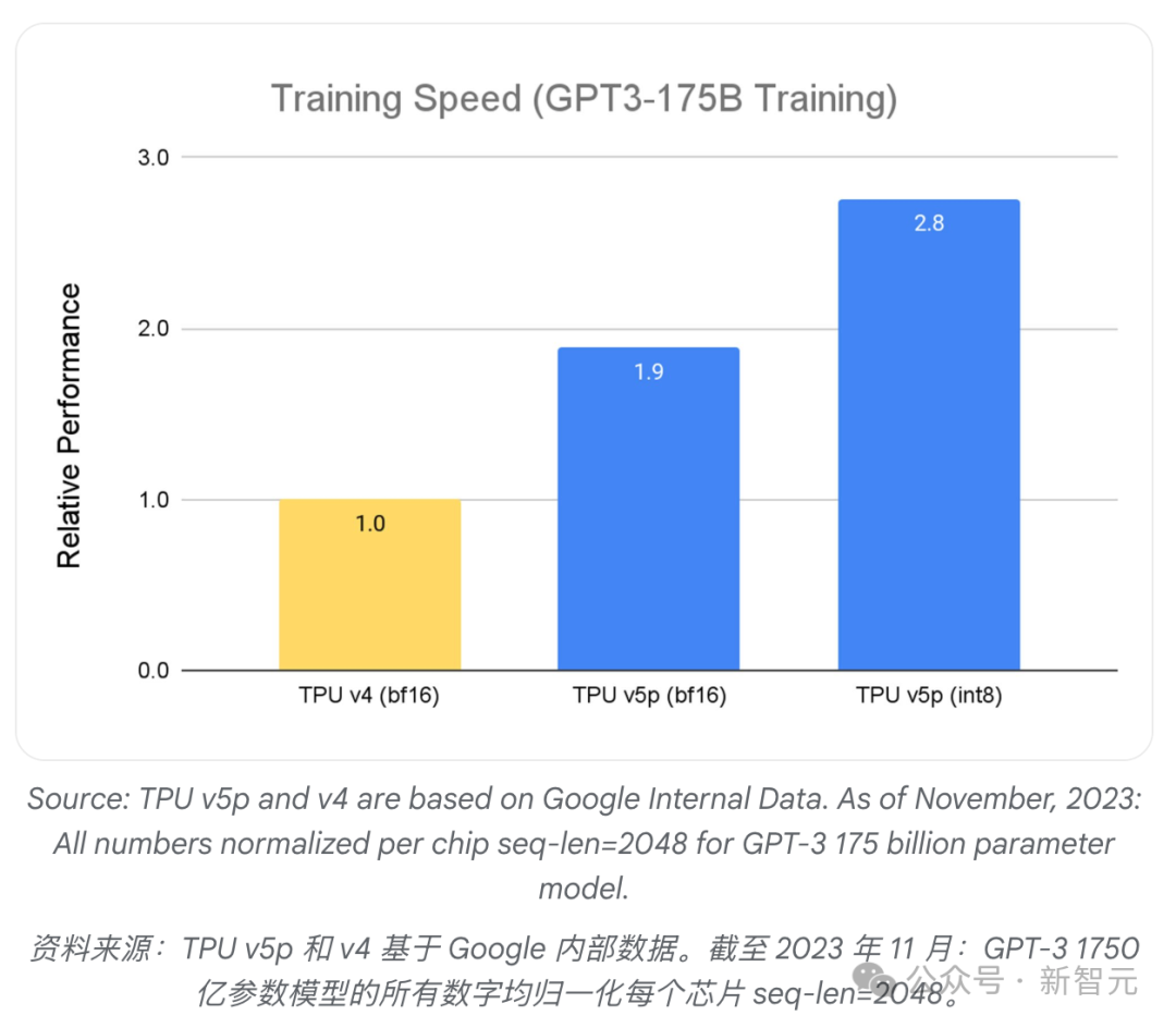 英伟达铁幕之后,谷歌AI芯片已成气候