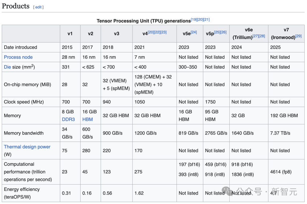 英伟达铁幕之后,谷歌AI芯片已成气候