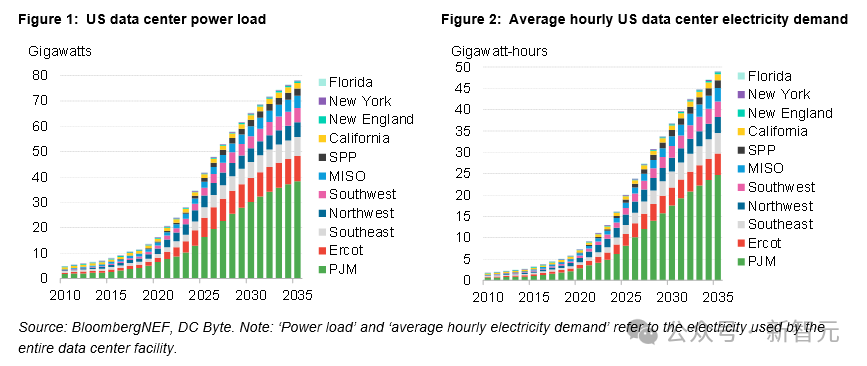 硅谷GPU蒙尘，马斯克一言成谶：美国AI被电卡脖子