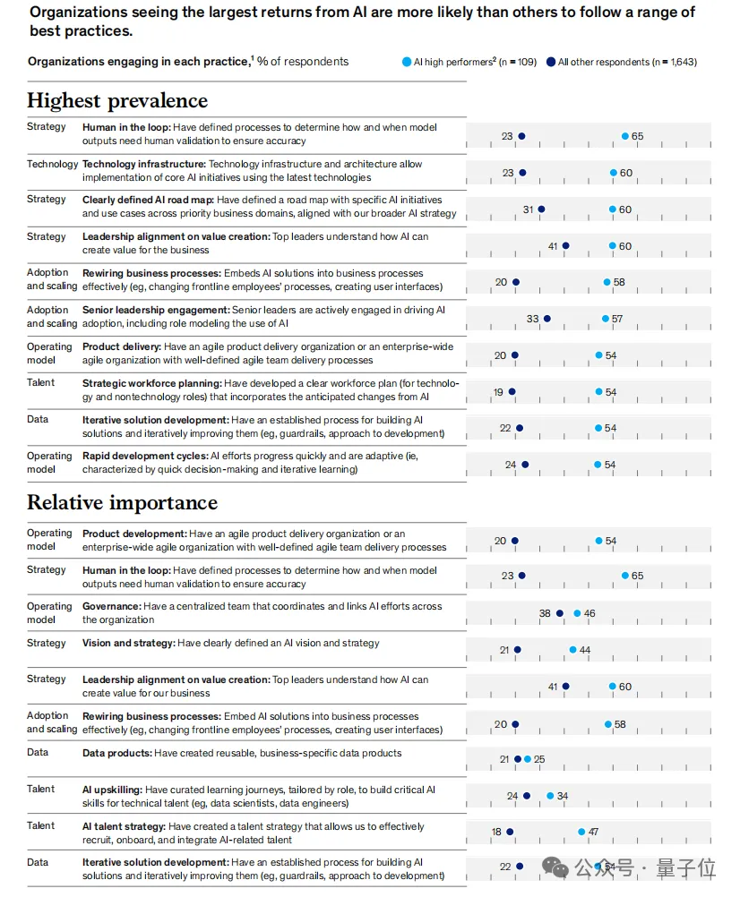 《麦肯锡2025 AI报告》|附下载
