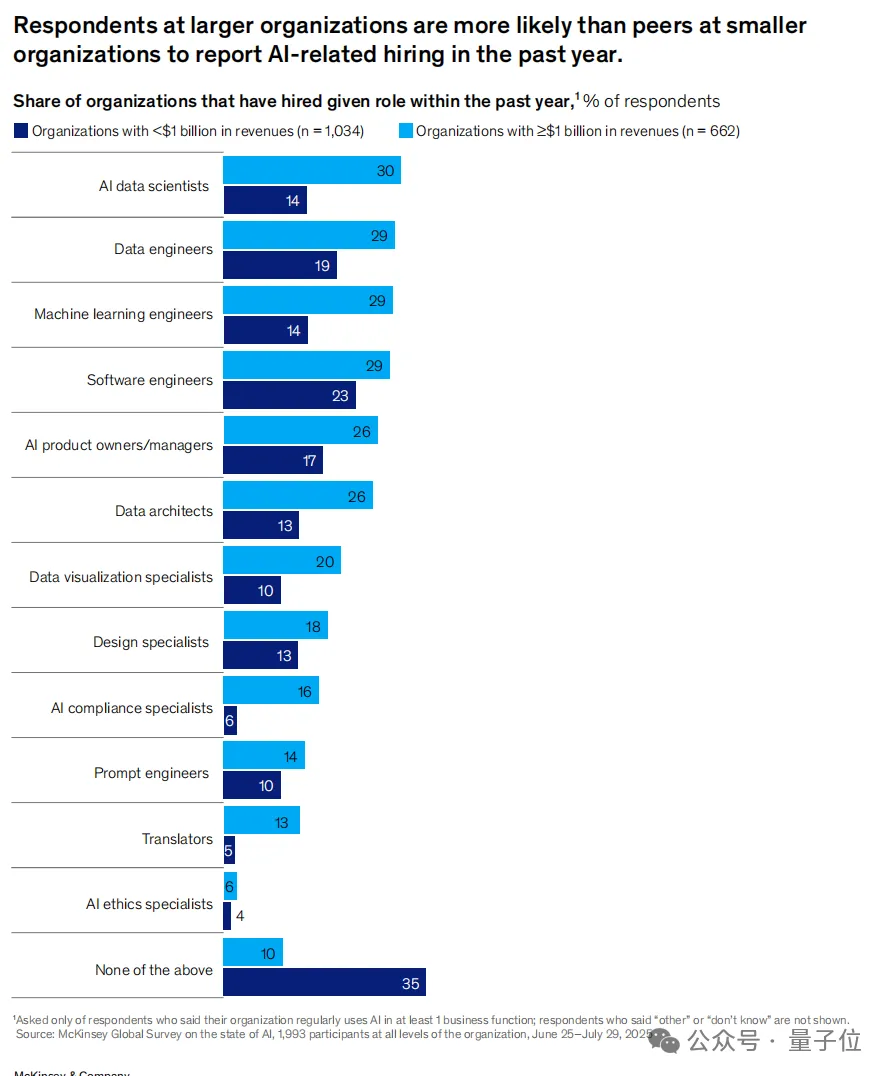 《麦肯锡2025 AI报告》|附下载