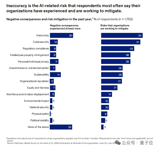 《麦肯锡2025 AI报告》|附下载
