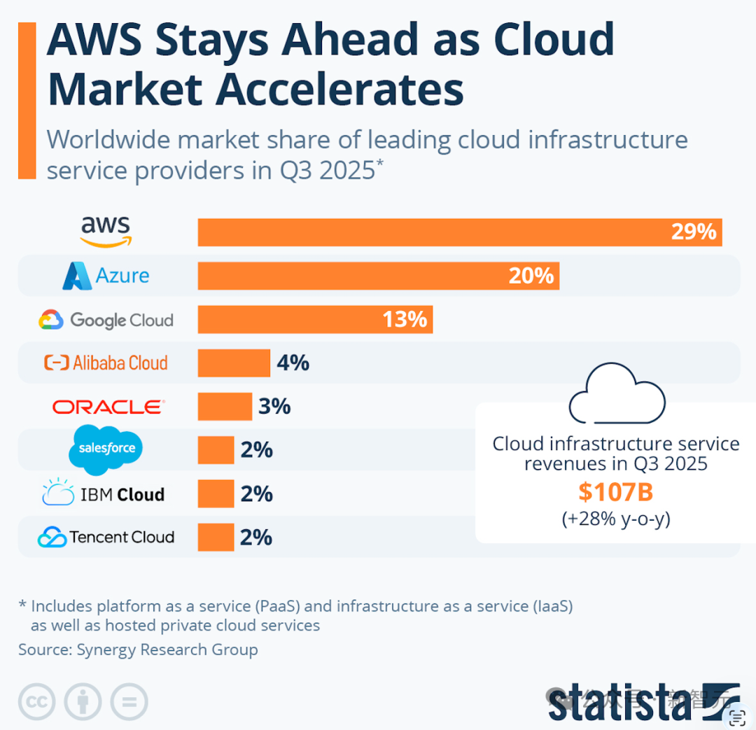 英伟达铁幕之后,谷歌AI芯片已成气候