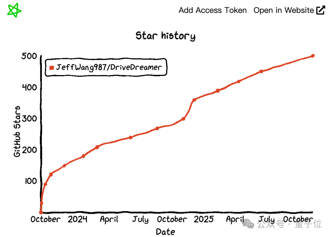 华为刚投的物理AI：首家国产世界模型公司
