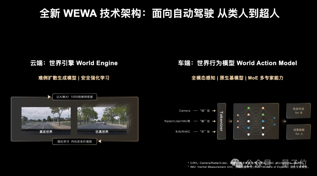 华为刚投的物理AI：首家国产世界模型公司