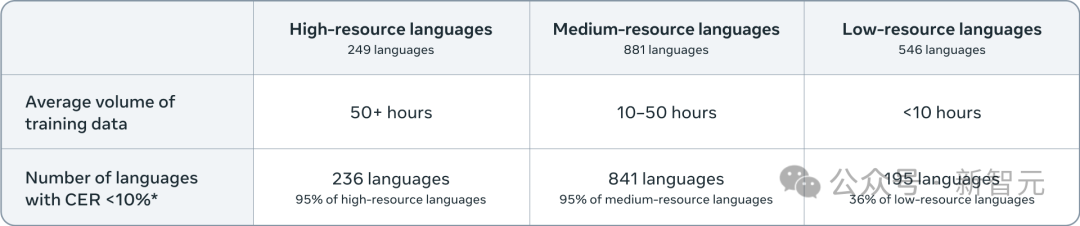 翻译界的ChatGPT时刻！Meta发布新模型，几段示例学会冷门新语言