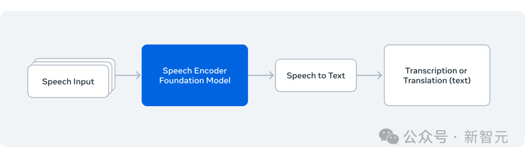 翻译界的ChatGPT时刻！Meta发布新模型，几段示例学会冷门新语言