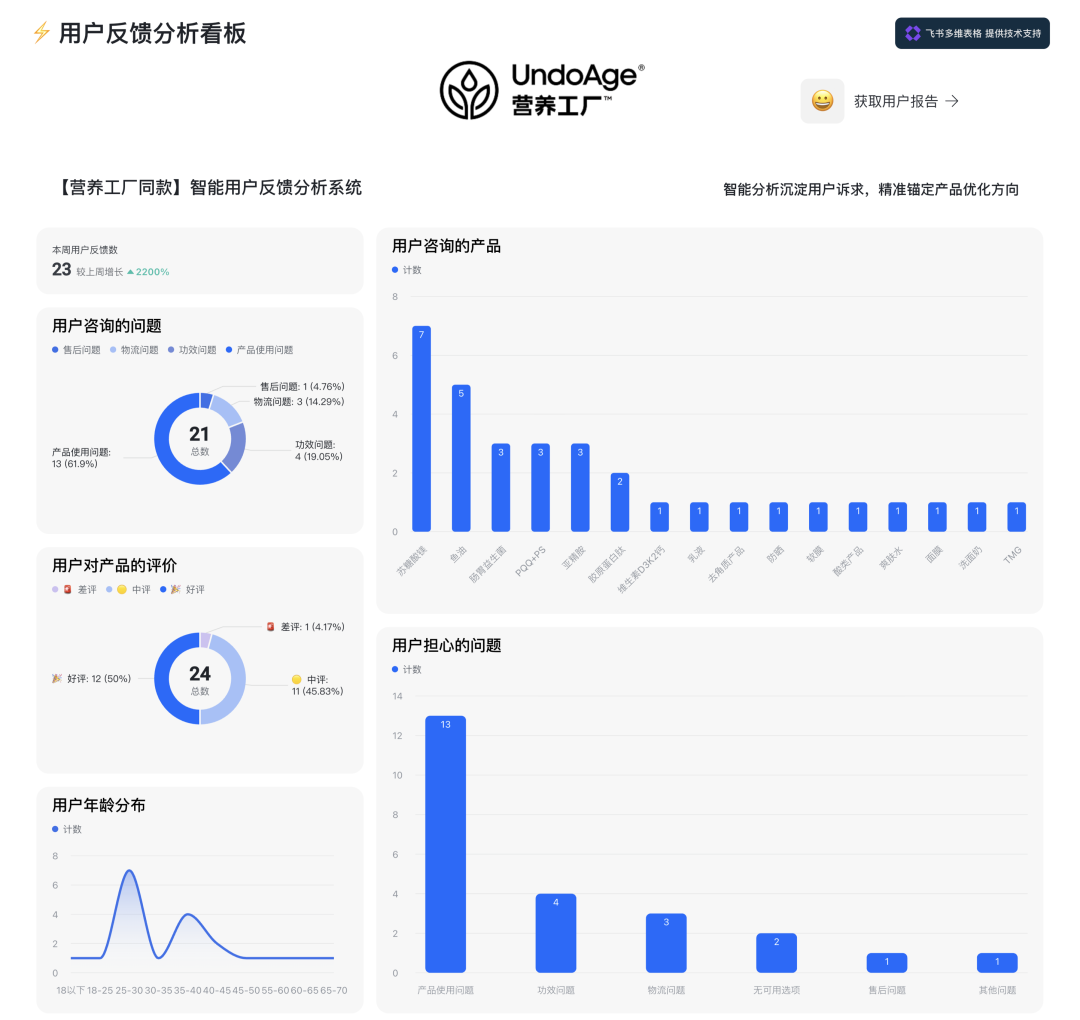 飞书的第一个双十一：以 AI 参与电商效率战