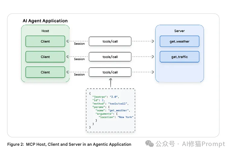 谷歌的两个5天课程都讲了什么,介绍一下这9+N份白皮书 |最新