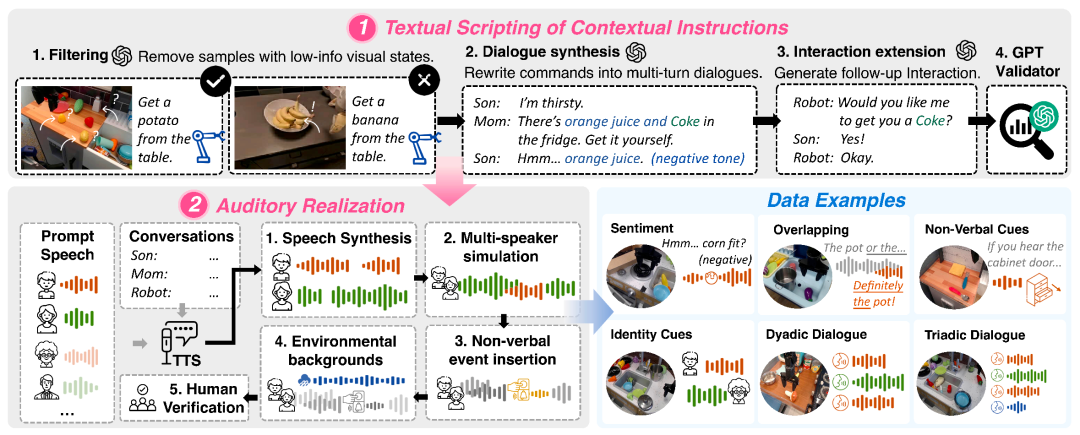 从VLA到RoboOmni，全模态具身新范式让机器人察言观色、听懂话外音