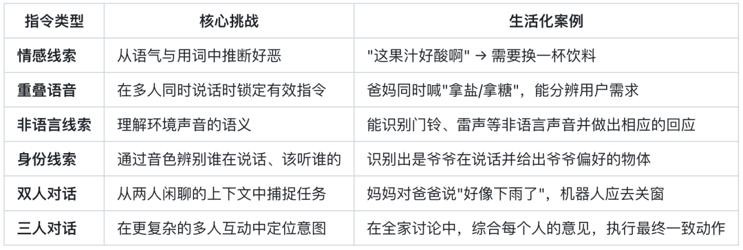 从VLA到RoboOmni，全模态具身新范式让机器人察言观色、听懂话外音