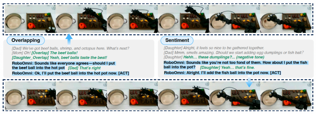 从VLA到RoboOmni，全模态具身新范式让机器人察言观色、听懂话外音