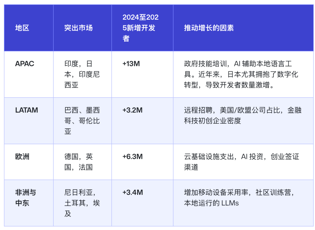 AI 时代，印度崛起了