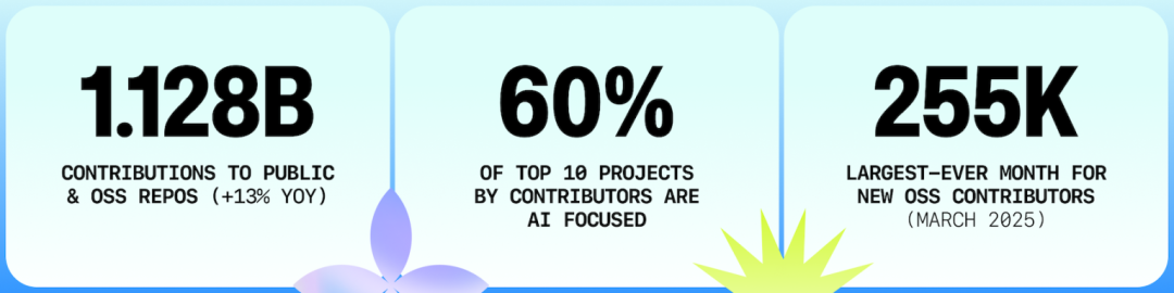 AI 时代，印度崛起了