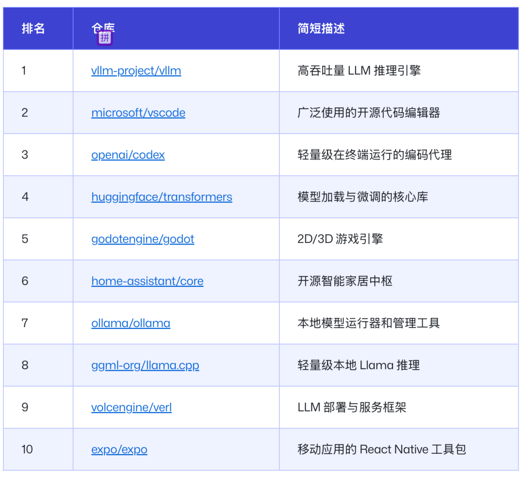 AI 时代，印度崛起了