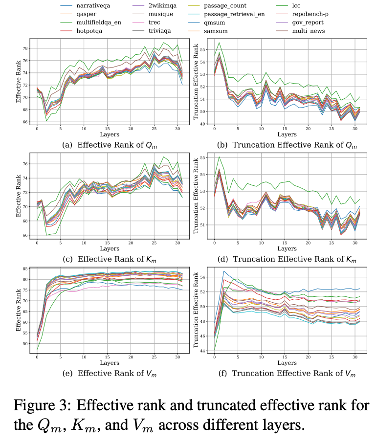 跨层压缩隐藏状态同时加速TTFT和压缩KV cache!