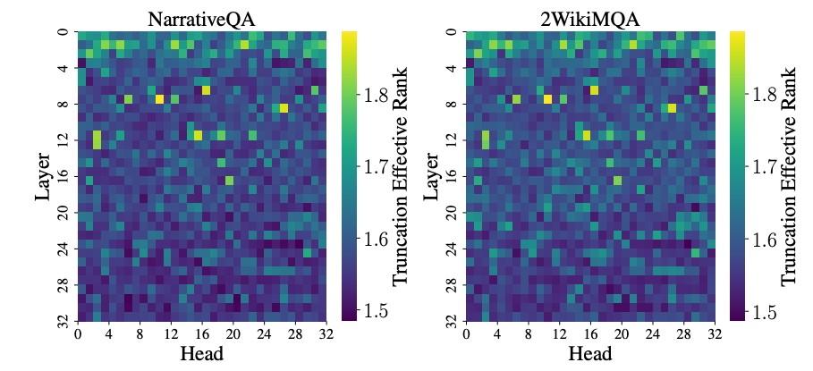 跨层压缩隐藏状态同时加速TTFT和压缩KV cache!