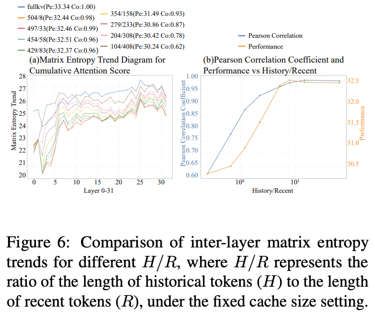 跨层压缩隐藏状态同时加速TTFT和压缩KV cache!