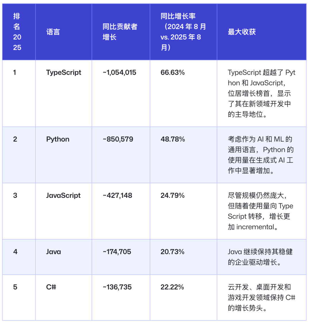 AI 时代，印度崛起了
