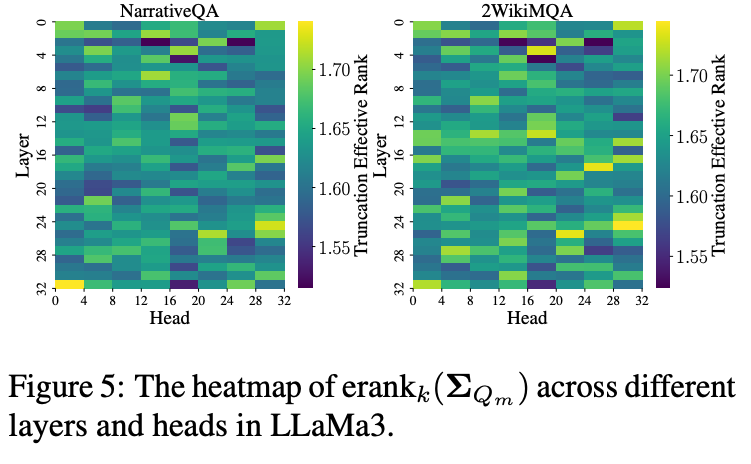 跨层压缩隐藏状态同时加速TTFT和压缩KV cache!