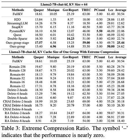 跨层压缩隐藏状态同时加速TTFT和压缩KV cache!