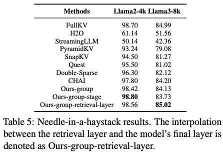跨层压缩隐藏状态同时加速TTFT和压缩KV cache!