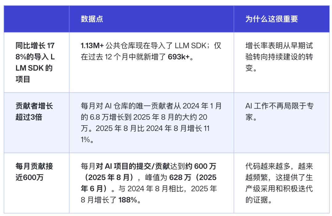 AI 时代，印度崛起了