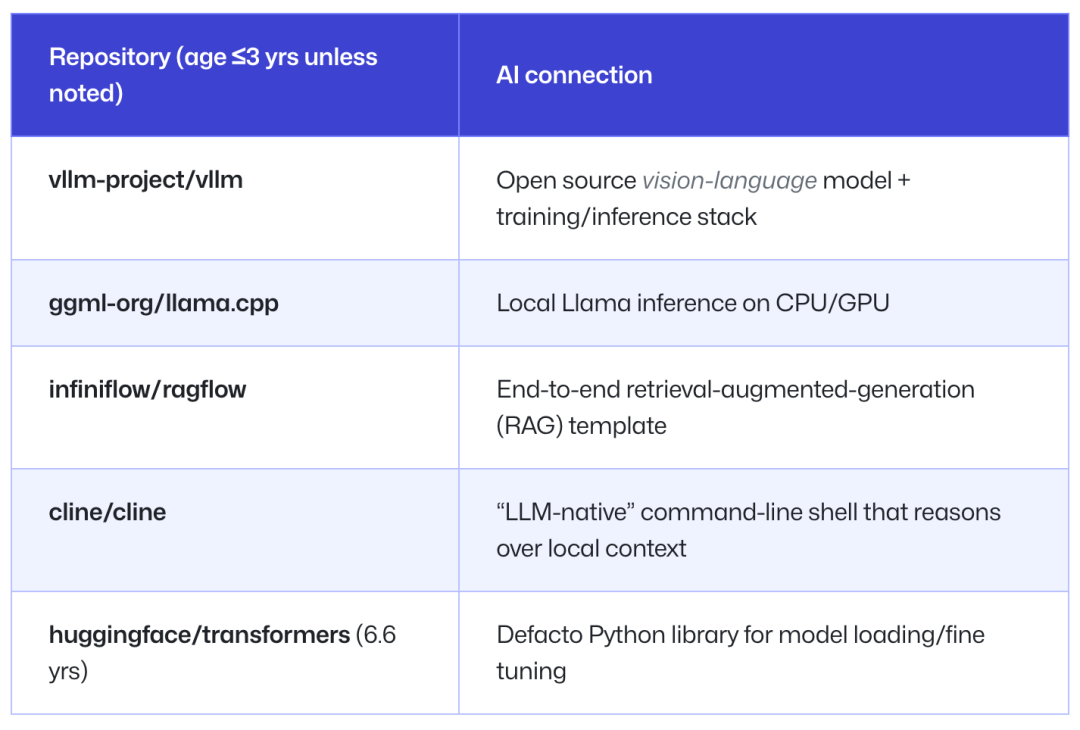 AI 时代，印度崛起了