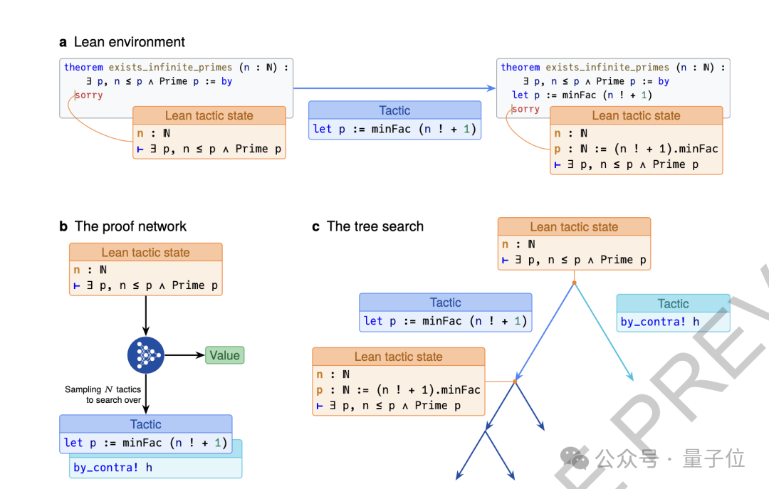 Nature公开谷歌IMO金牌模型技术细节!核心团队仅10人,一年给AI编出8000万道数学题训练