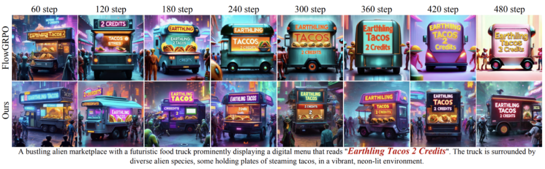 GRPO训练不再「自嗨」！快手可灵 x 中山大学推出「GRPO卫兵」，显著缓解视觉生成过优化