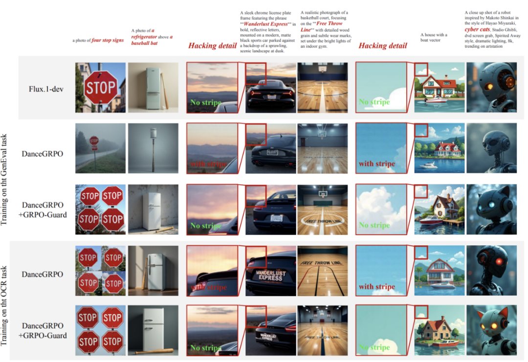 GRPO训练不再「自嗨」！快手可灵 x 中山大学推出「GRPO卫兵」，显著缓解视觉生成过优化