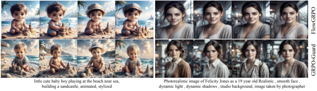 GRPO训练不再「自嗨」！快手可灵 x 中山大学推出「GRPO卫兵」，显著缓解视觉生成过优化