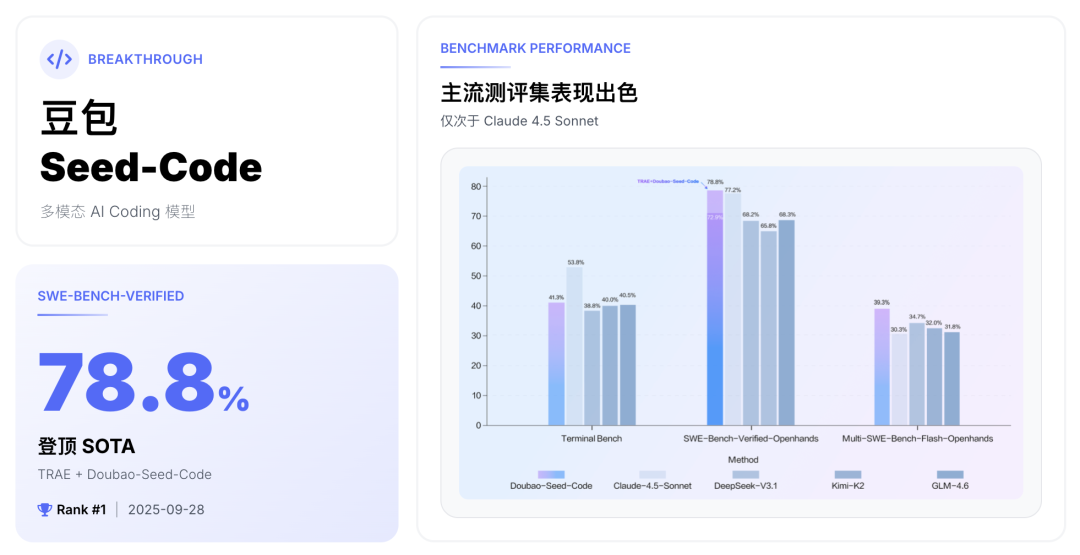 一句话,我用豆包 AI 做出《红楼梦》互动游戏