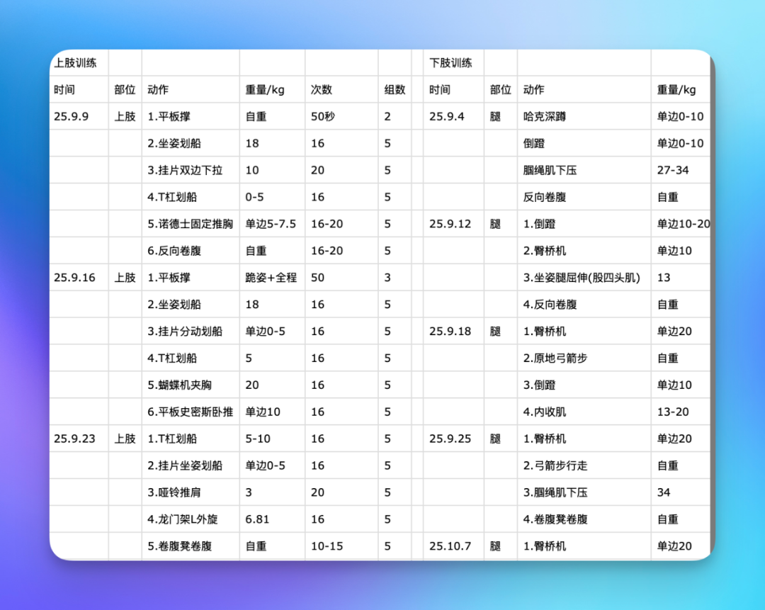 难道 Trae 这次真的成了？用新模式做了辅助你健身的超复杂产品