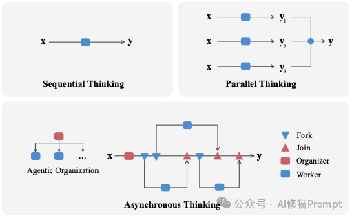 让LLM像公司一样干活:微软把“思维并发”做成了协议,准确率更高、关键路径时延降28%