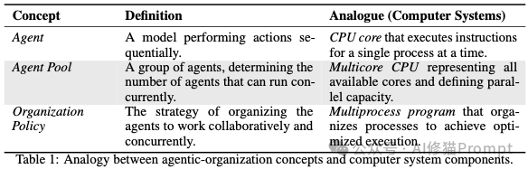 让LLM像公司一样干活:微软把“思维并发”做成了协议,准确率更高、关键路径时延降28%