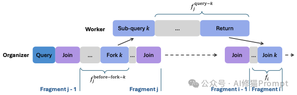 让LLM像公司一样干活:微软把“思维并发”做成了协议,准确率更高、关键路径时延降28%