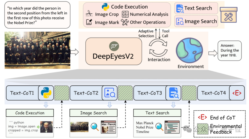 小红书提出DeepEyesV2，从“看图思考”到“工具协同”，探索多模态智能新维度