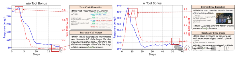 小红书提出DeepEyesV2，从“看图思考”到“工具协同”，探索多模态智能新维度