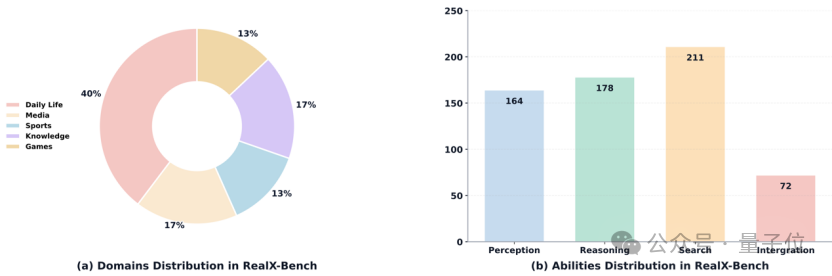 小红书提出DeepEyesV2，从“看图思考”到“工具协同”，探索多模态智能新维度