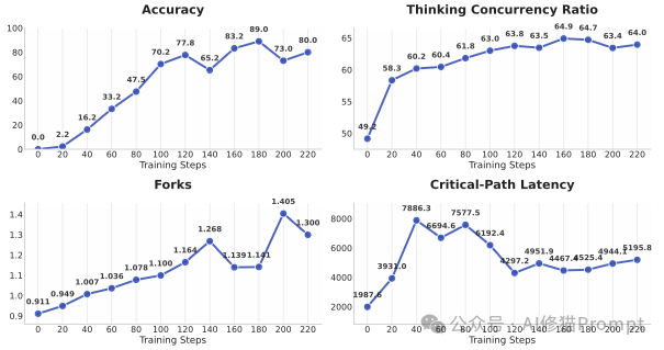 让LLM像公司一样干活:微软把“思维并发”做成了协议,准确率更高、关键路径时延降28%