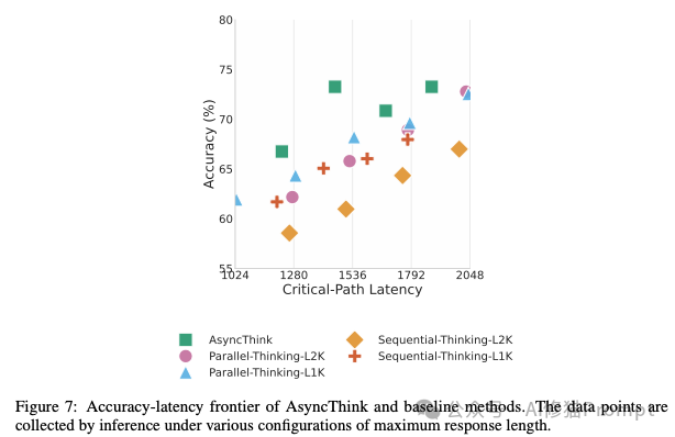 让LLM像公司一样干活:微软把“思维并发”做成了协议,准确率更高、关键路径时延降28%