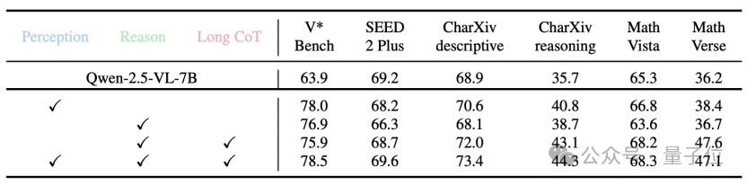 小红书提出DeepEyesV2，从“看图思考”到“工具协同”，探索多模态智能新维度