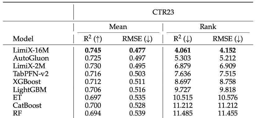 2M大小模型定义表格理解极限，清华大学崔鹏团队开源LimiX-2M