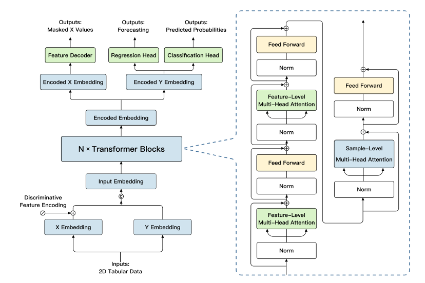 2M大小模型定义表格理解极限，清华大学崔鹏团队开源LimiX-2M