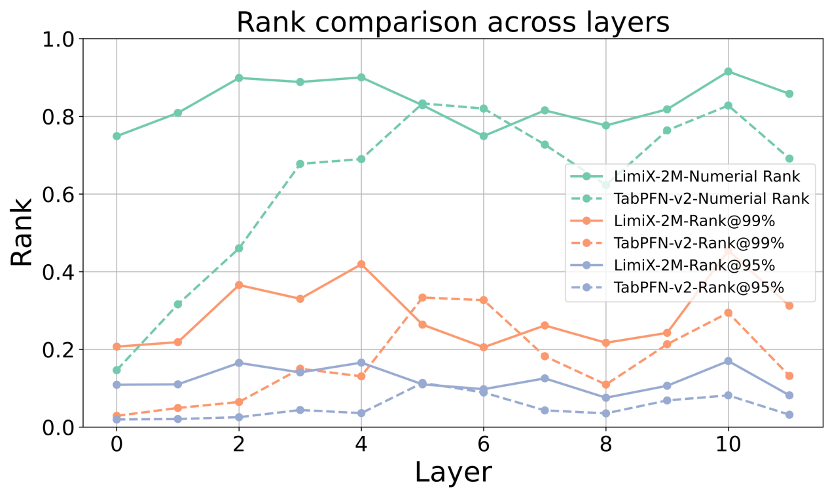 2M大小模型定义表格理解极限，清华大学崔鹏团队开源LimiX-2M